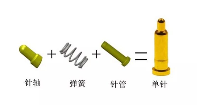 大电流顶针在车充上的应用-充电头网