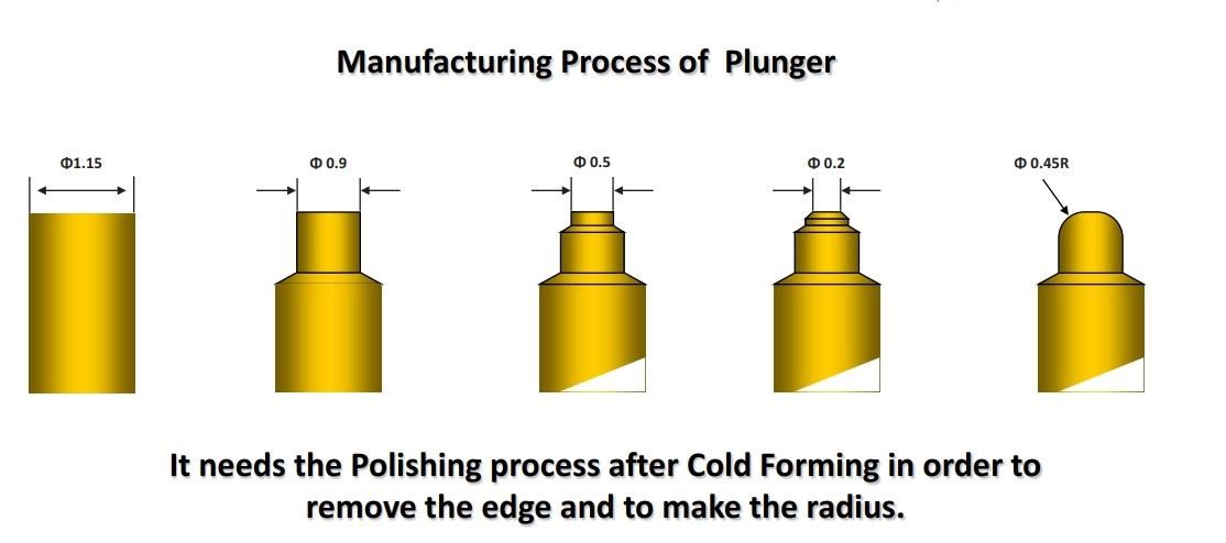 manufacture pogo pin process manufacture pogo pin process