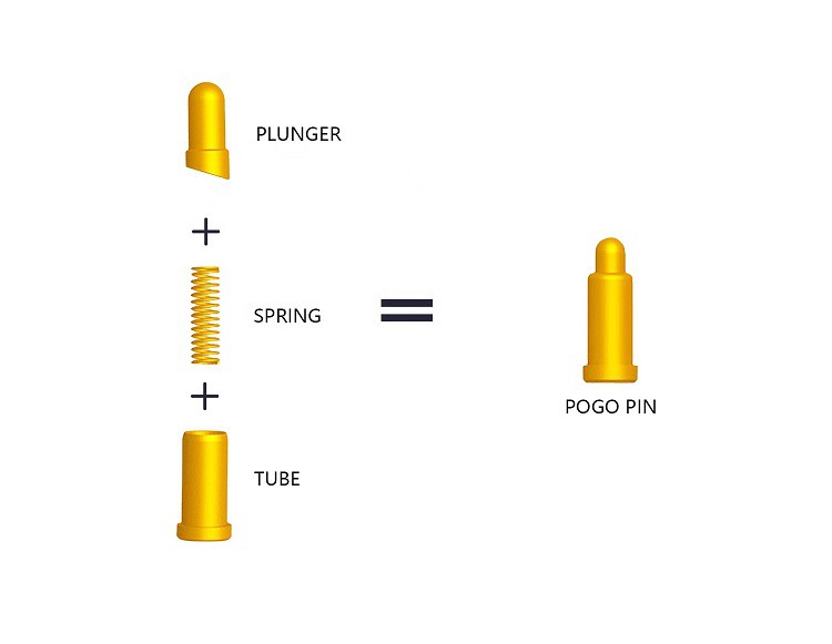 Spring-chaje Pogo Pin Estrikti
