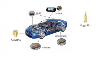 Pi gwo estanda konektè chaje machin elektrik nan mond lan