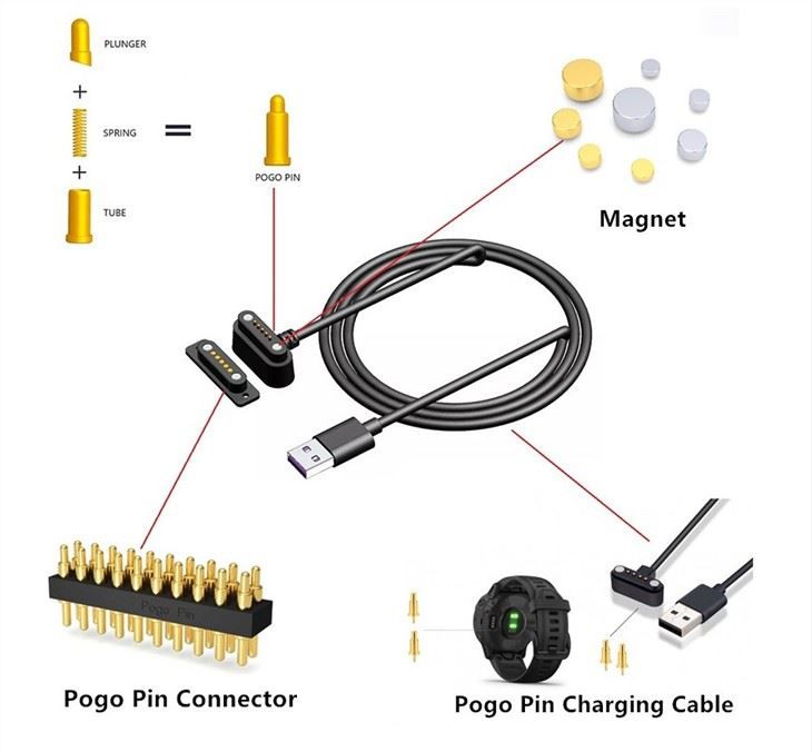 Magnetic USB Cable