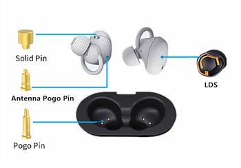 Entwodiksyon antèn True Wireless (TWS) Bluetooth Headset