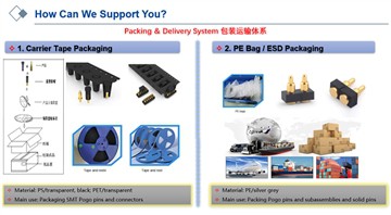 Ki jan yo pake Pogo Pins yo ak konektè