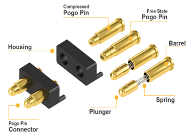 Waterproof OEM Pogo Pin Connector